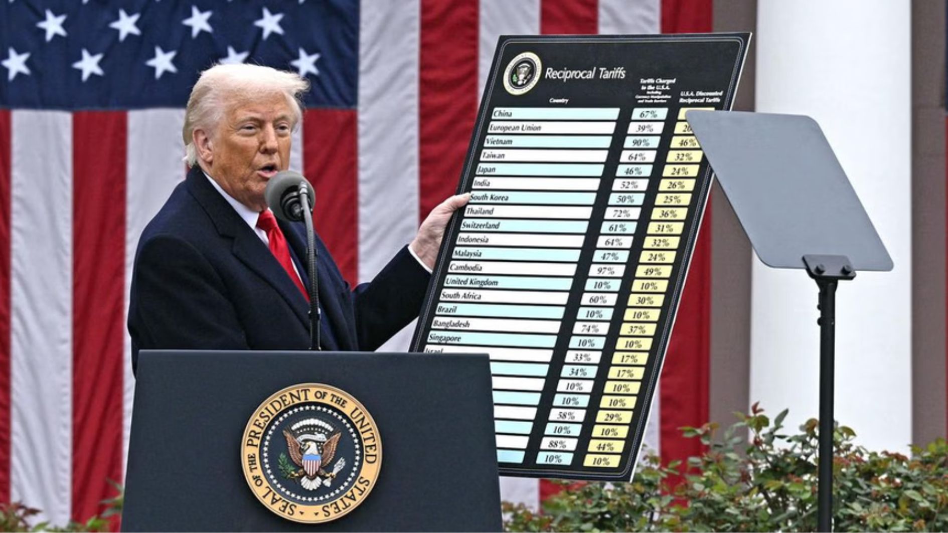 Efek Domino Kebijakan Tarif Resiprokal AS: Ekspor Tertekan, PHK Membayangi