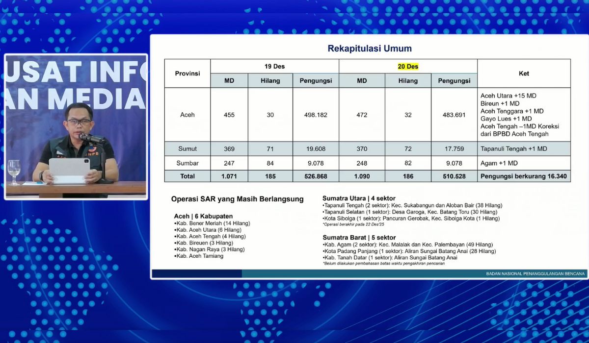 Kapusdatin BNPB, Abdul Muhari, dalam Konferensi Pers Update Penanganan Bencana Banjir Longsor di Aceh, Sumut, dan Sumbar, yang disiarkan daring, pada Sabtu (20/12/2025). (Foto: Tangkapan layar BNPB/KoranAceh.Net).