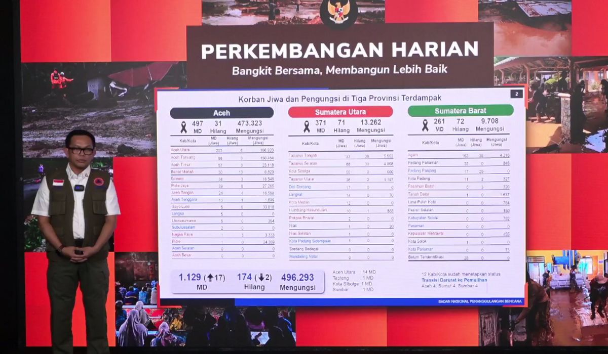 Kapusdatin BNPB), Abdul Muhari, dalam konferensi pers perkembangan penanganan pascabencana, pada Rabu (24/12/2025). (Foto: Tangkapan layar konferensi pers daring BNPB).